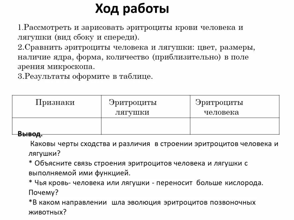 Лабораторная работа 9 по биологии 8 класс. Сравнение эритроцитов человека и лягушки таблица. Сравните эритроциты человека и лягушки. Сходства эритроцитов человека и лягушки. Табл сравнительная эритроциты лягушки и человека.