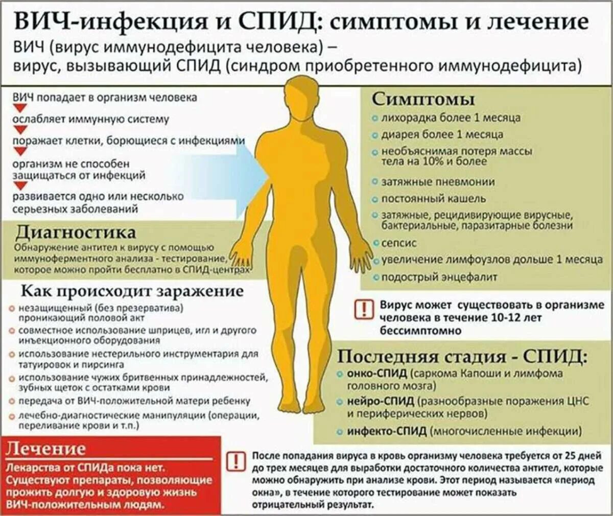 Поражение это простыми словами. ВИЧ инфекция. СПИД симптомы и профилактика. ВИЧ-инфекция это заболевание. ВИЧ симптомы и профилактика.