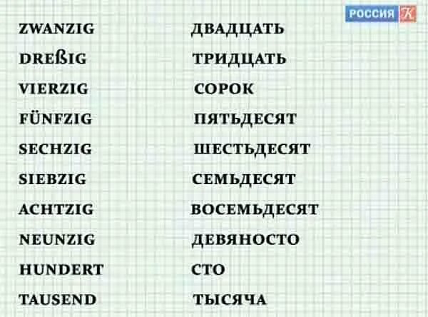 Как выучить немецкий с нуля самостоятельно. Немецкий язык для начинающих с нуля. Немецкий учить с нуля. Немецкий язык учить самостоятельно. Урок немецкого для начинающих.