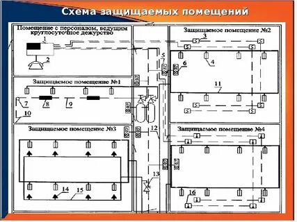 Защита объема помещения