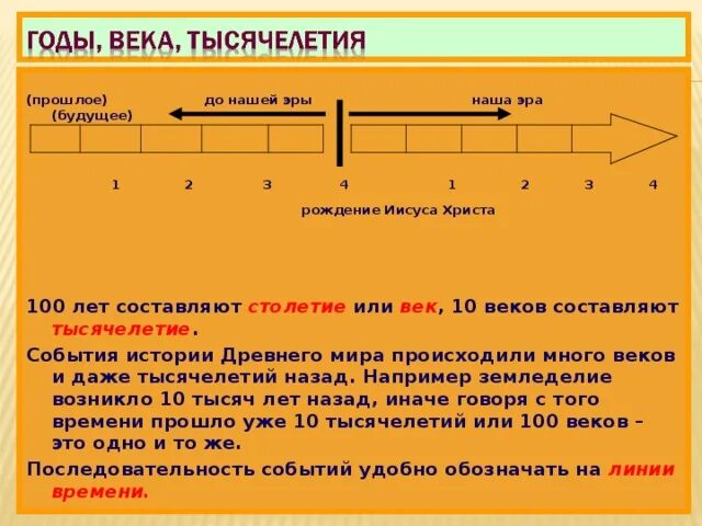 3 век до нашей эры какой год. Тысячелетия и века до нашей эры. Года до нашей эры. До нашей эры и наша Эра что это. Счет веков до нашей эры.