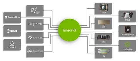 Tensorrt
