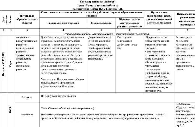 Планирование в средней группе бытовая техника. Календарный план постановки спектакля.