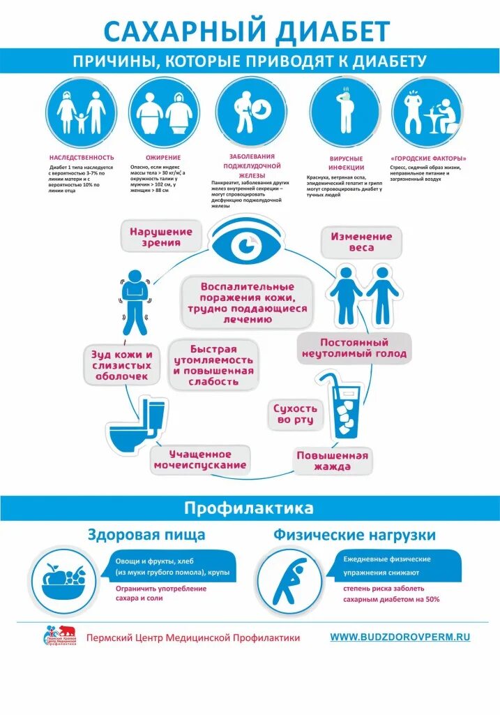 Гриппа сахарный диабет. Профилактика сахарного диабета первого типа. Профилактика осложнений сахарного диабета памятка. Профилактика сахарного диабета 1 типа памятка пациенту. Причины сахарного диабета 1 типа.