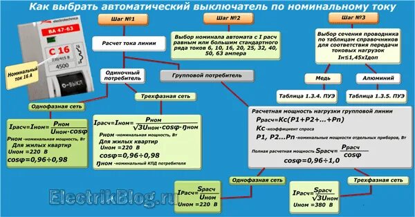 Таблица выбора номинального тока автоматического выключателя. Выбор автомата по току короткого замыкания. Расчет тока автоматического выключателя. Классификация автоматических выключателей по току.