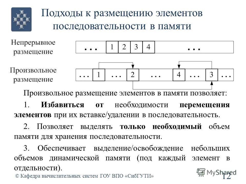 Найти номер элемента последовательности. Найти номер элемента последовательности