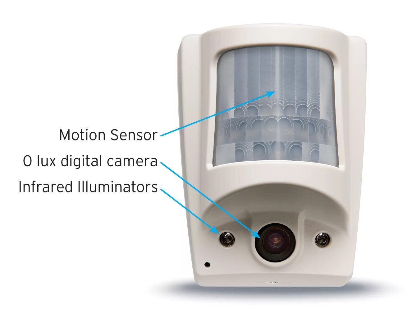 Camera detector