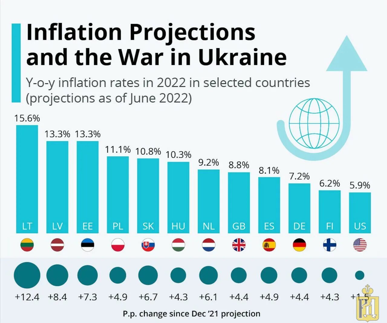 Инфляция по странам 2022. Инфляция в странах Европы 2022. Инфляция в Европе по странам 2022. Инфляция в 2022 на сегодня по странам. В каких странах высокая инфляция