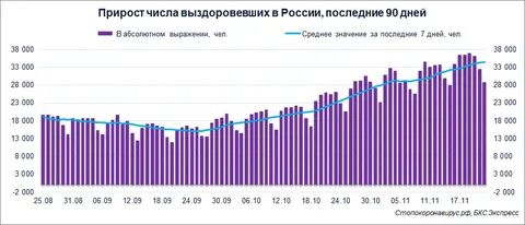 Заболеваемость ковидом декабрь 2023