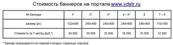 Размещение рекламы баннер. Размещение баннера стоимость. Баннер расценки. Стоимость баннера. Баннер расценки.