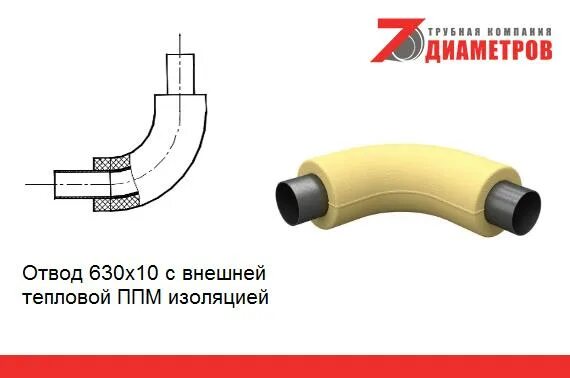 Отвод 57 3. Отвод ППУ 377/40. Отвод 114х4,5 -90-ППУ. Отвод стальной в ППУ изоляции 273. Отвод ППМ 426.