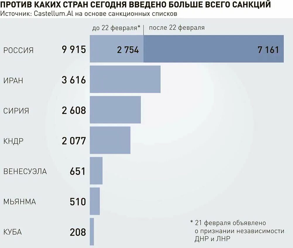 Какая Страна под санкциями Иран. Сравнение санкций Ирана и России. Сколько санкций у Ирана. Почему Иран под санкциями. Иран санкции год