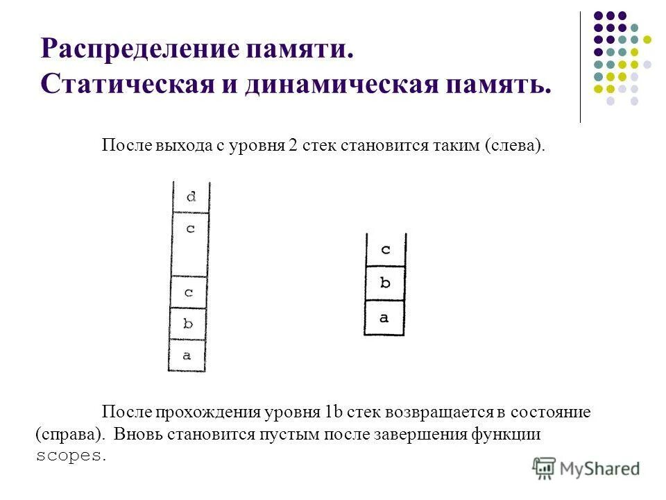 Распределение памяти c++. Распределение памяти. Как распределить память. Распределение памяти. Общая и распределенная память.