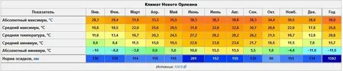 Сколько градусов в токио