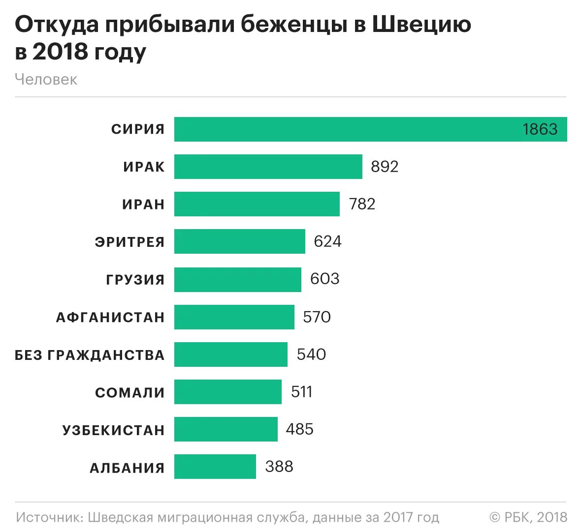 Сколько получают в швеции. Швеция миграция. швеция статистика. миграционная политика швеции. количество эмигрантов в швеции.