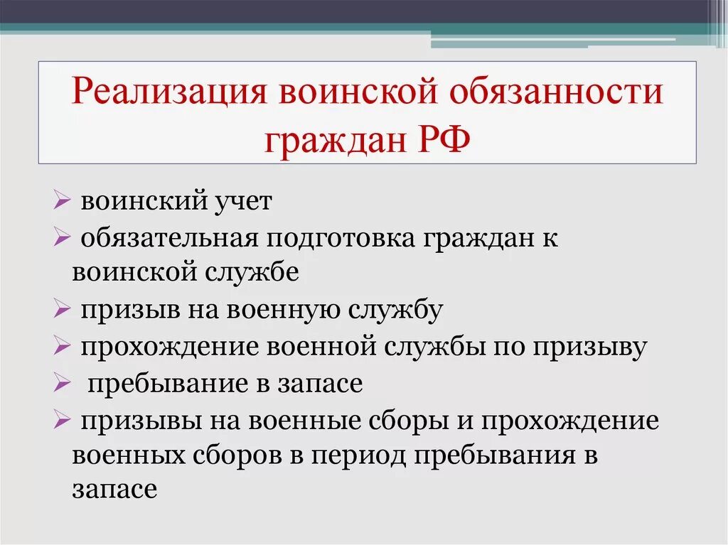 Формы реализации воинской обязанности. Реализация воинской обязанности. Способы осуществления военной службы. Способы реализации военной службы. Форма реализации обязанностей