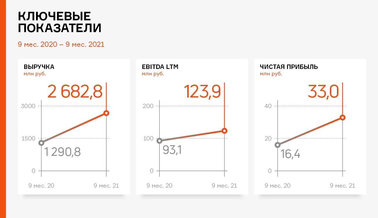 Дом на месяц 2021