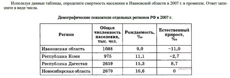 Определите смертность населения. Определите смертность населения в Ивановской области в 2007. Естественный прирост населения в промилле формула. Определить смертность населения формула. Ивановская область естественный прирост