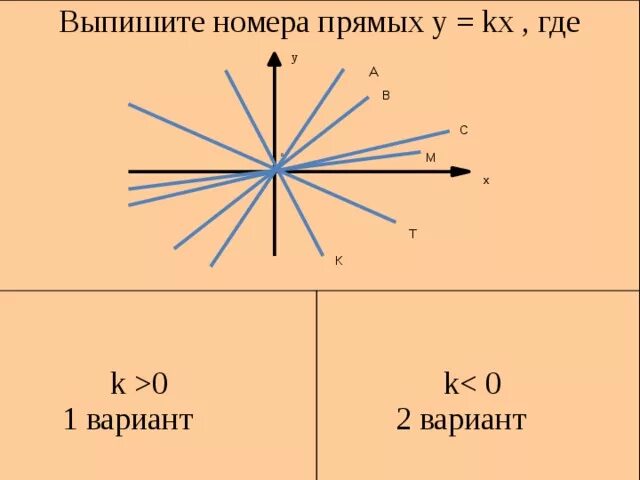 График прямой 7 класс. Алгоритм построения прямой пропорциональности. график прямая исследование. прямая пропорциональность график примеры. график прямой пропорции виды.