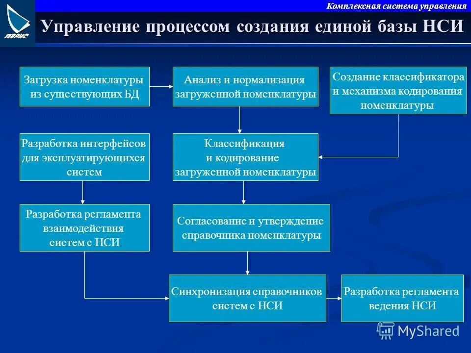 программа комплектующие изделия