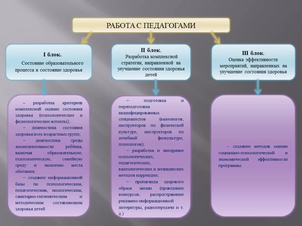 Оцените состояние своего здоровья по трем. Три блока показателей здоровья. Блок показателей здоровья ОБЖ. Три блока показателей здоровья ОБЖ. Блок состояния процесса.