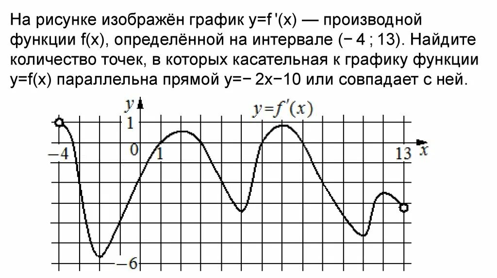 На рисунке изображен график loga x 2. На рисунке изображен график производной функции y f x. На рисунке изображён график y f' x производной функции f x. На рисунке изображен график функции y f x определенной на интервале. На рисунке изображён график функции y f x определённой на интервале.