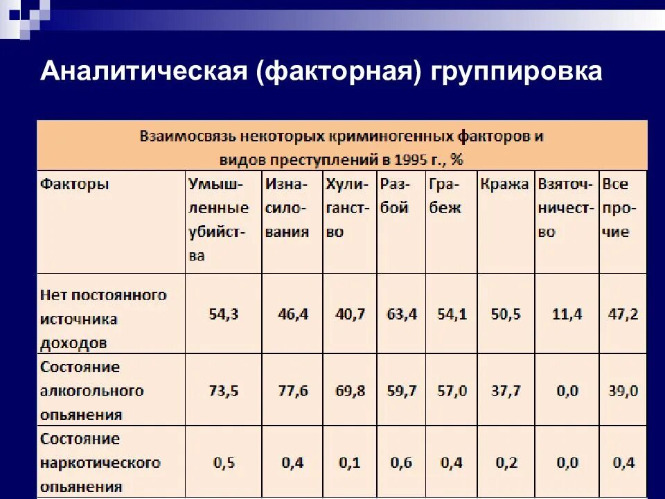 Группировка предприятий по формам собственности. Группировка в статистике. вид группировки статистической таблицы. виды стат группировок. основные аналитические группировки.