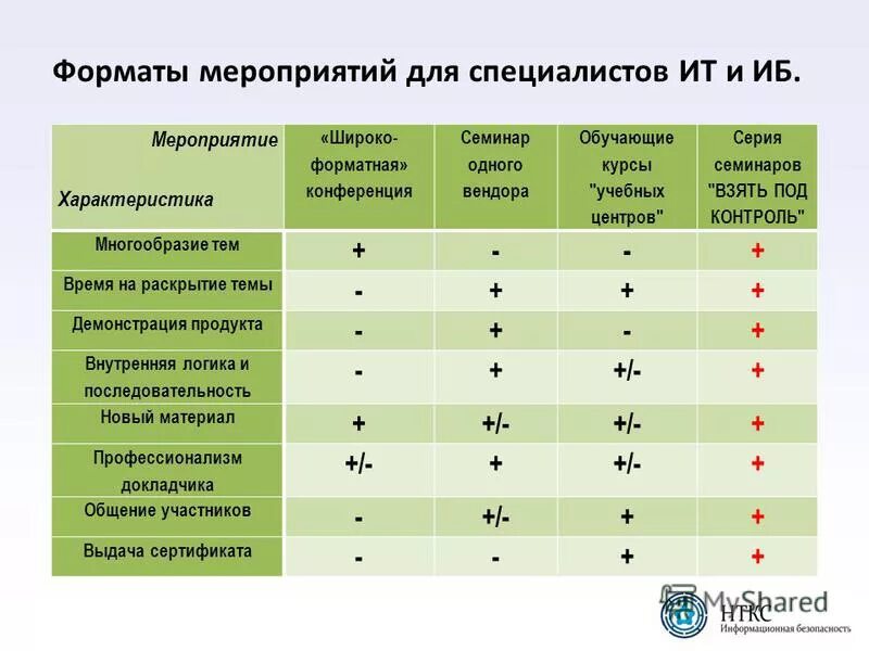 Вопросы форматы мероприятий