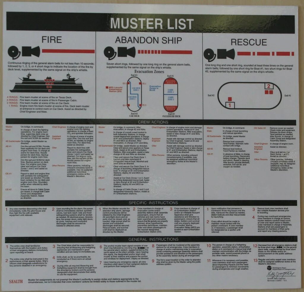 Muster list. Master list на судне. Судовое расписание по тревогам образец. Обязанности по тревогам на судне.