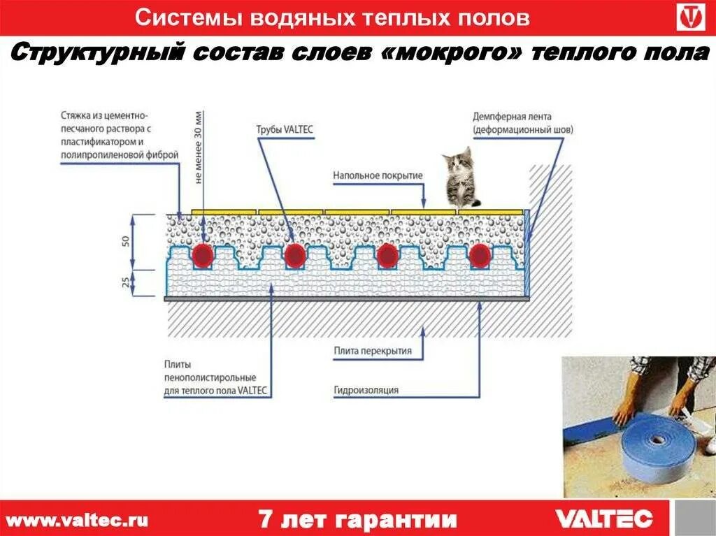 Максимальная толщина стяжки. Толщина стяжки для теплого водяного пола с трубой 16мм. Теплый пол толщина стяжки. Толщина бетона заливки теплого водяного пола. Оптимальная толщина бетонной стяжки для теплого пола водяного.