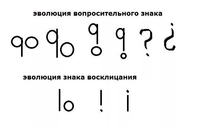 Разверни вопрос. Эволюция вопросительного знака. Эволюция восклицательного знака. Перевёрнутый значок вопроса. Перевернутый знак вопроса в математике.