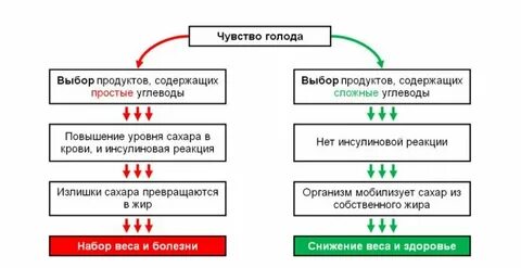 Простые сахара список