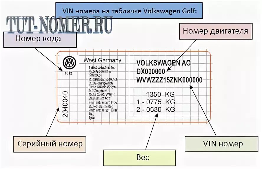 Вин код Фольксваген гольф 4. Расшифровка VIN кода автомобиля Фольксваген. Расшифровка вин номера Фольксваген т4. Код двигателя по VIN коду Фольксваген. Страна по вин коду