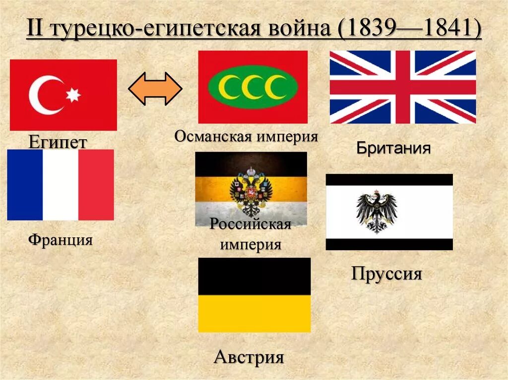 Османская и российская империя. Османская Империя и Российская Империя.