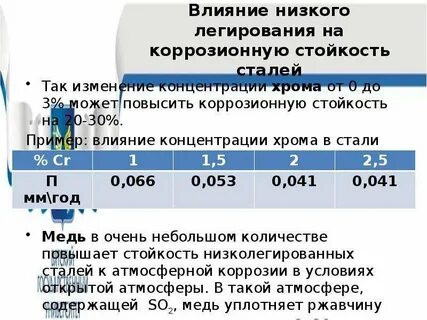 Стойкость числа