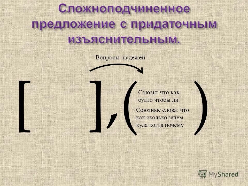 Сложноподчинённое предложение. Сложноподчиненное предл. Сложнопожчененное предл. Сложноподчиненноепредложени.