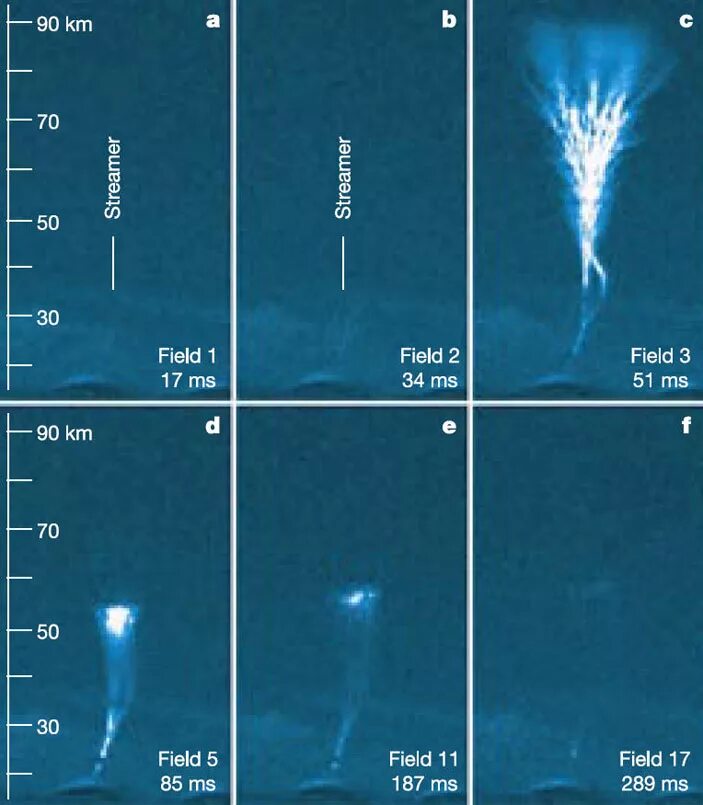 Молнии в верхних слоях атмосферы. Джеты молнии. Синие Джеты молнии. Спрайты и Джеты. Торможение в верхних слоях атмосферы