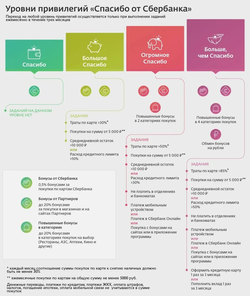 Клиент привилегии