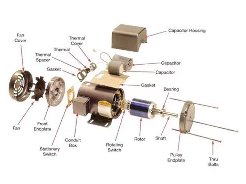 Internal parts. Brushless Motor e146578. Электродвигатель z.m.e motoruch niepoforioe silmkrepolsyjn Type MSR PN-67/E. Двигатель pdf. DC Motor exploded.