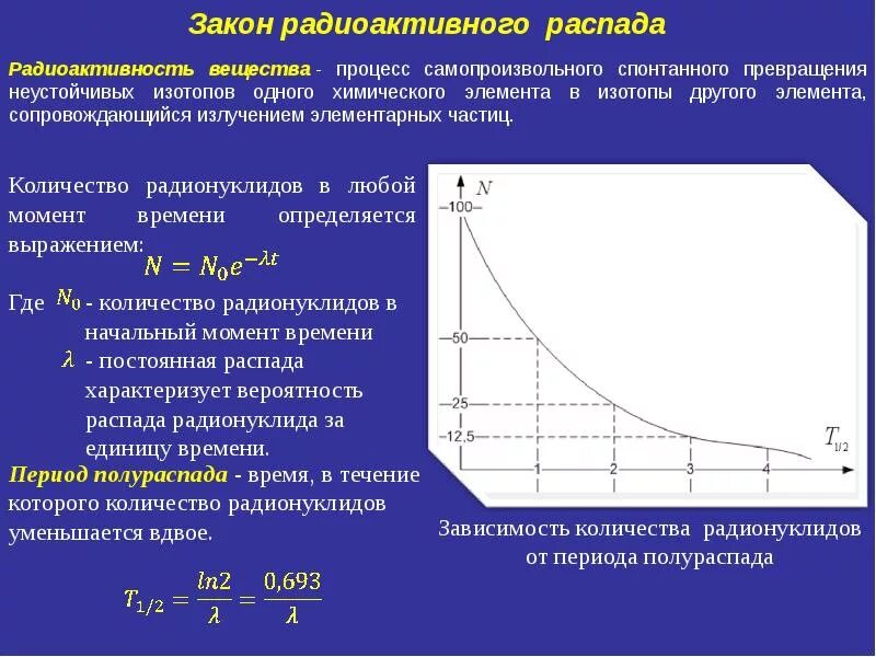 Точка распада. Согласно закону радиоактивного распада. Радиоактивность основной закон радиоактивного распада. Зависимость радиоактивного распада. Закон распада радиоактивного вещества формула.