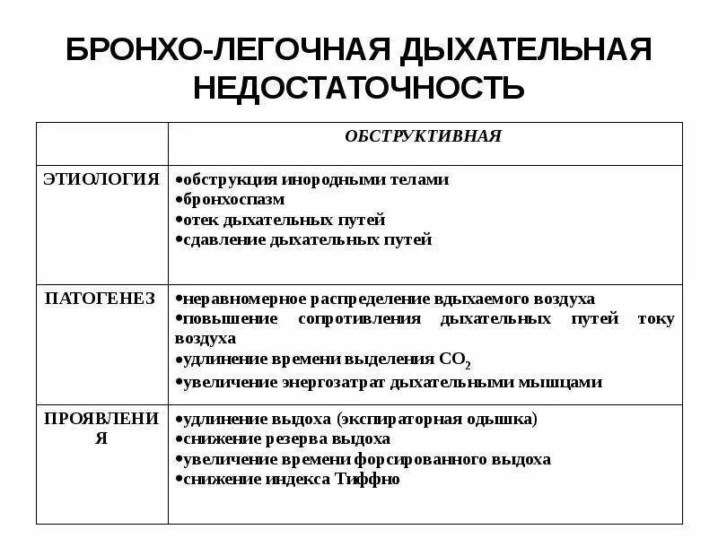 Тест с ответами дыхательная недостаточность. Недостаточность системы внешнего дыхания классификации. Классификация дыхательной недостаточности патофизиология. Бронхолегочная дыхательная недостаточность патофизиология. Дыхательная недостаточность этиология патогенез.