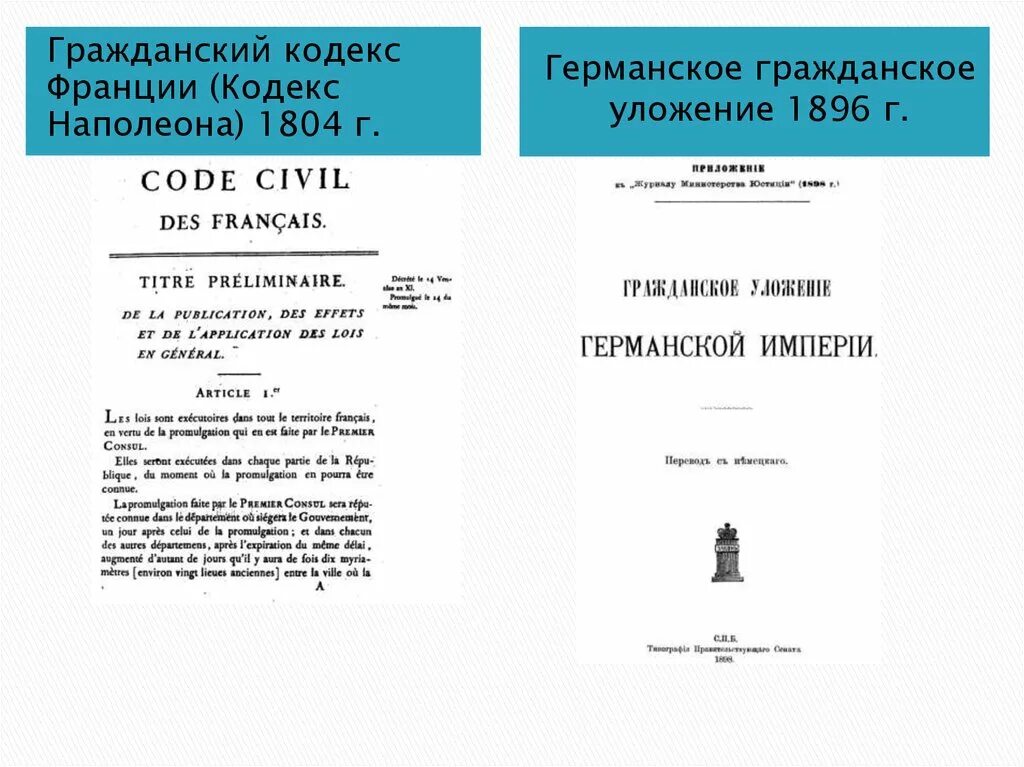 Гражданский кодекс по времени. Гражданский кодекс Наполеона 1804 г. Гражданский кодекс Франции 1804 германское гражданское уложение 1896. Гражданский кодекс Франции 1804 г. (кодекс Наполеона).. Германское гражданское уложение 1896 г.