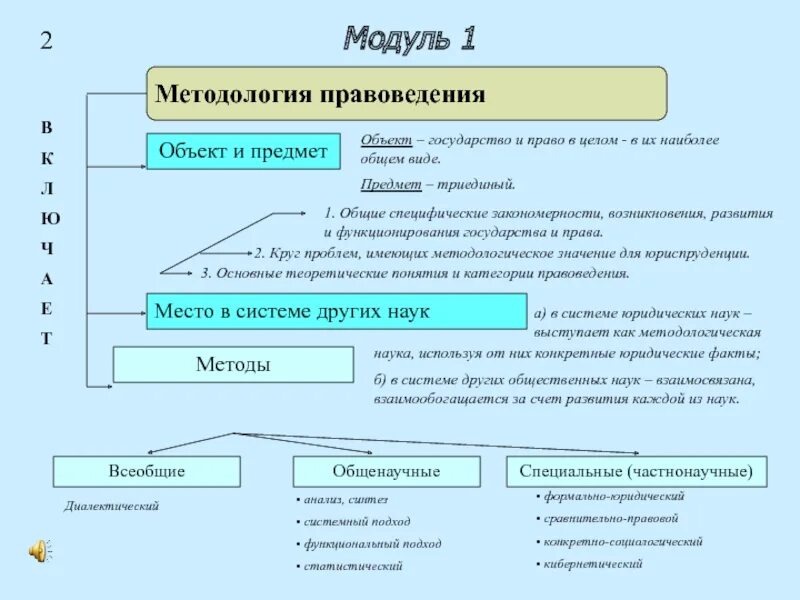 Системно правовой метод. Методология правоведения. Всеобщие методы правоведения.