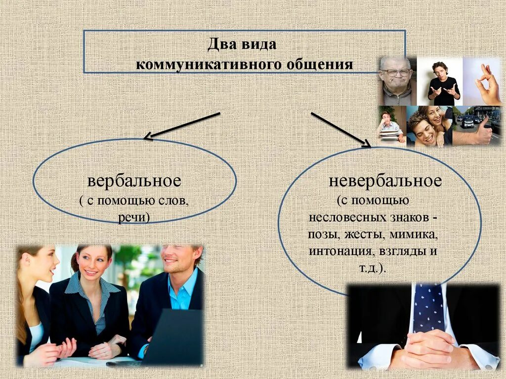 Диалог как форма коммуникации. Общение как социально-психологическая проблема. презентация общение как социально психологическая категория. мода как форма коммуникации.