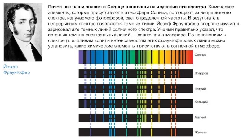 Спектр солнца фраунгоферовы линии. Спектральные линии Йозефа Фраунгофера. Спектры поглощения солнца. Спектральные линии химических элементов. Спектральные линии элементов