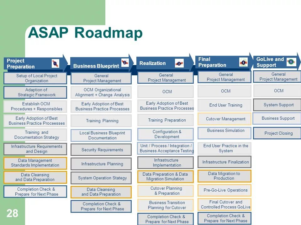Roadmap planning. Roadmap planning