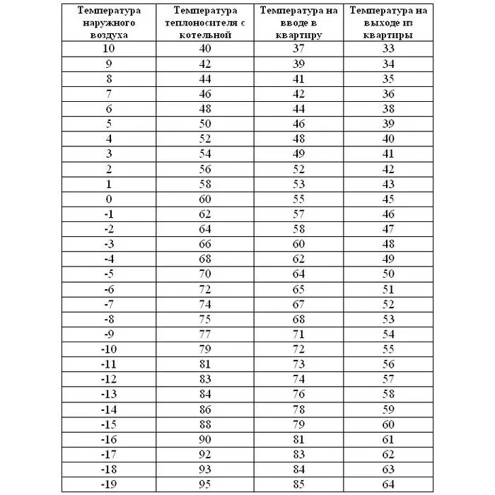 Температура на входе в мкд