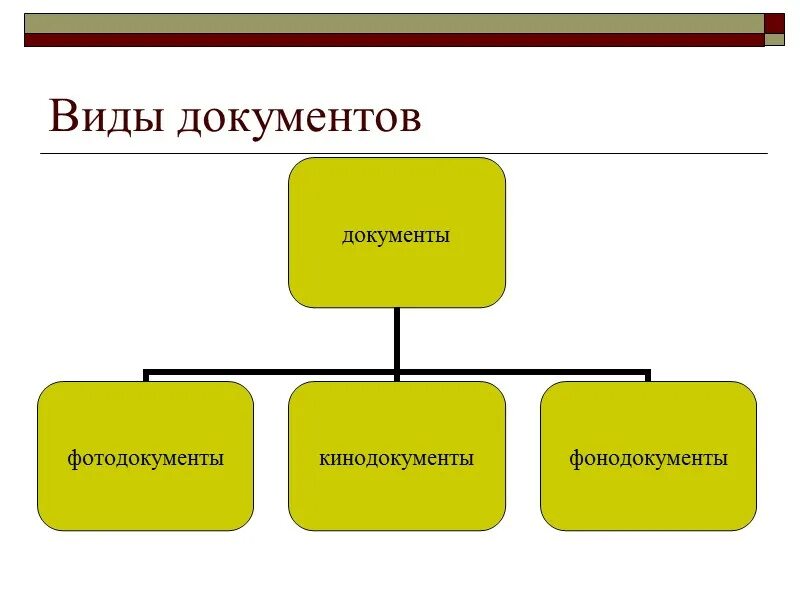 Двухуровневую финансовую систему