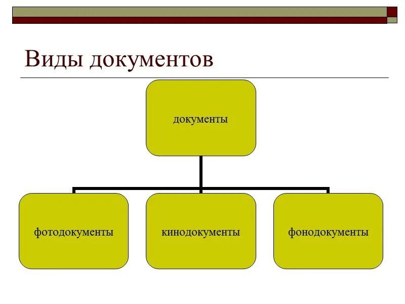 Типы центральных банков. Двухуровневая банковская система РФ. Двухуровневая система банков РФ. Двухуровневая банковская система России. Двухуровневое построение банковской системы.