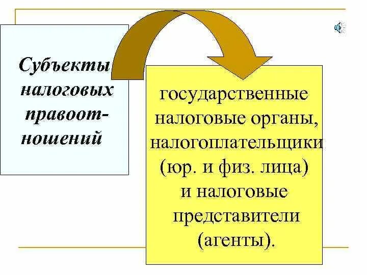 Субъектом налога является. Субъекты налогообложения. Субъект налога. Виды субъектов налогообложения. Субъекты налоговых отношений.